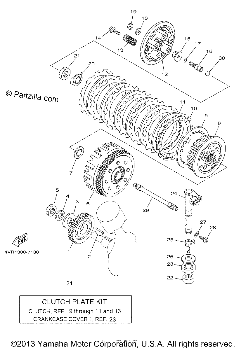 Diagrama de CLUTCH