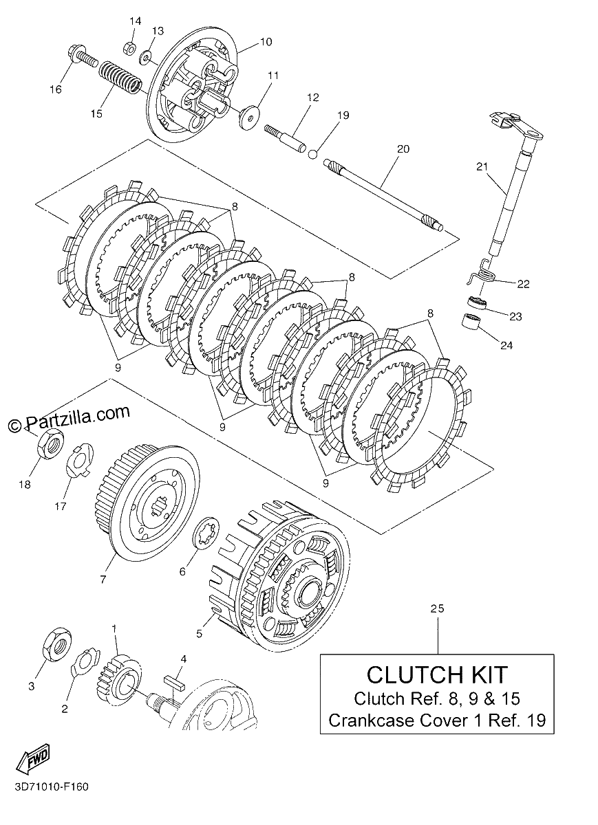 Diagrama de CLUTCH