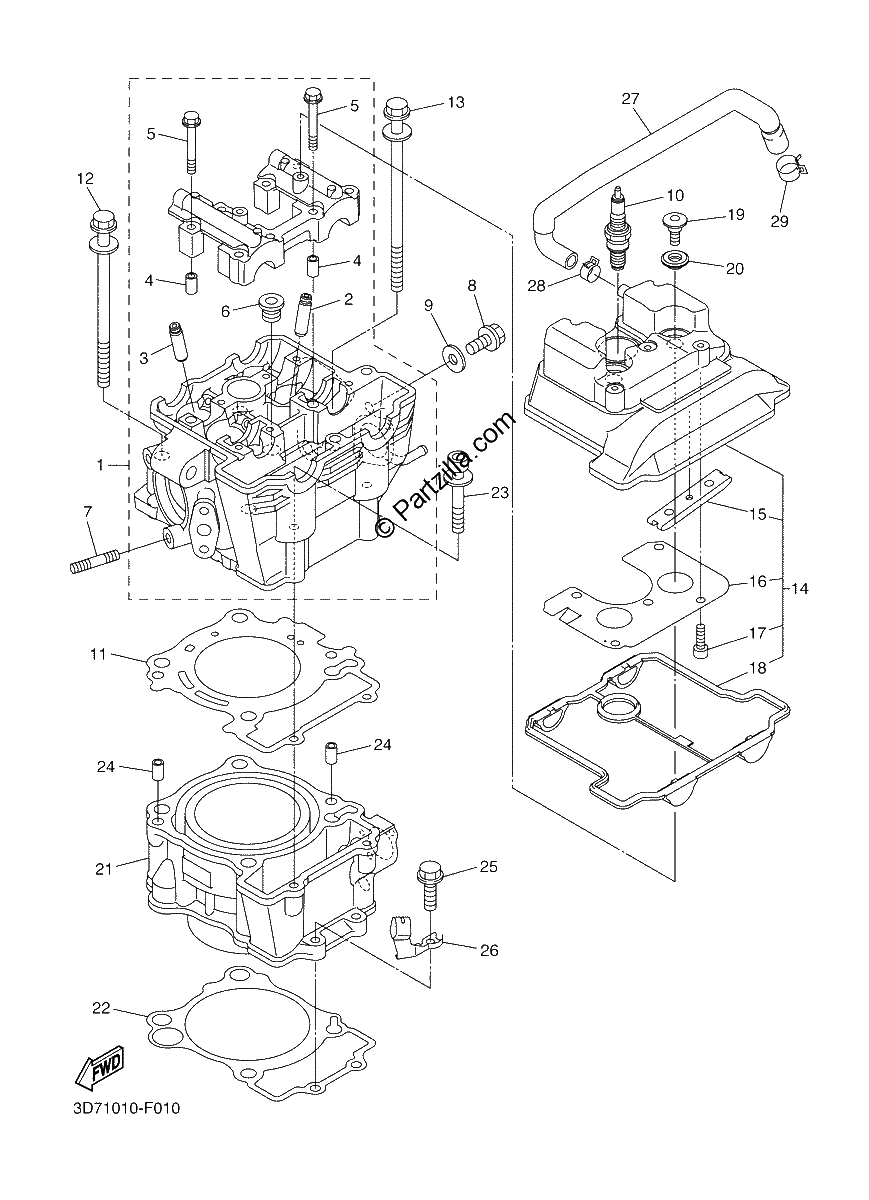 Diagrama de CYLINDER