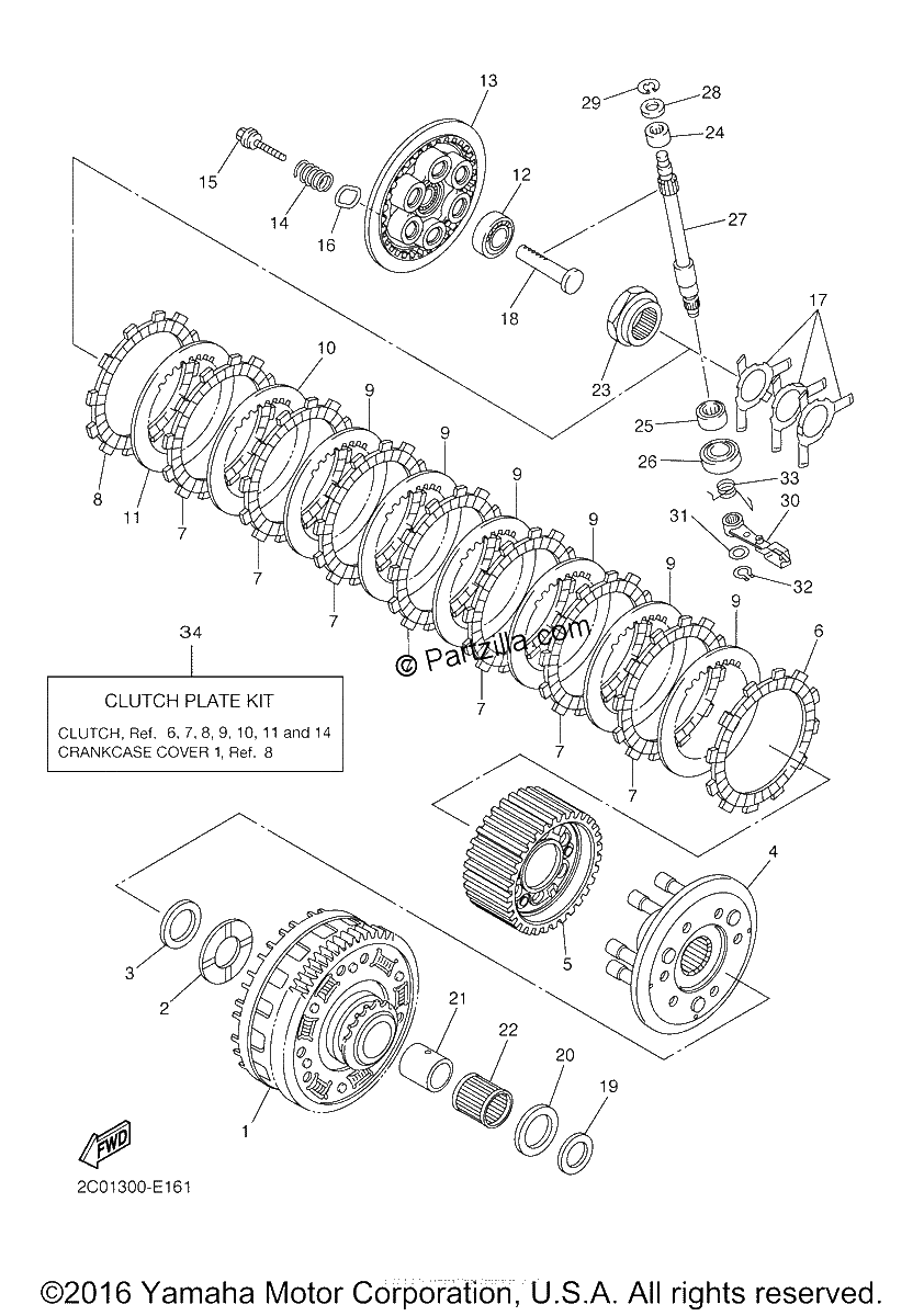 Diagrama de CLUTCH