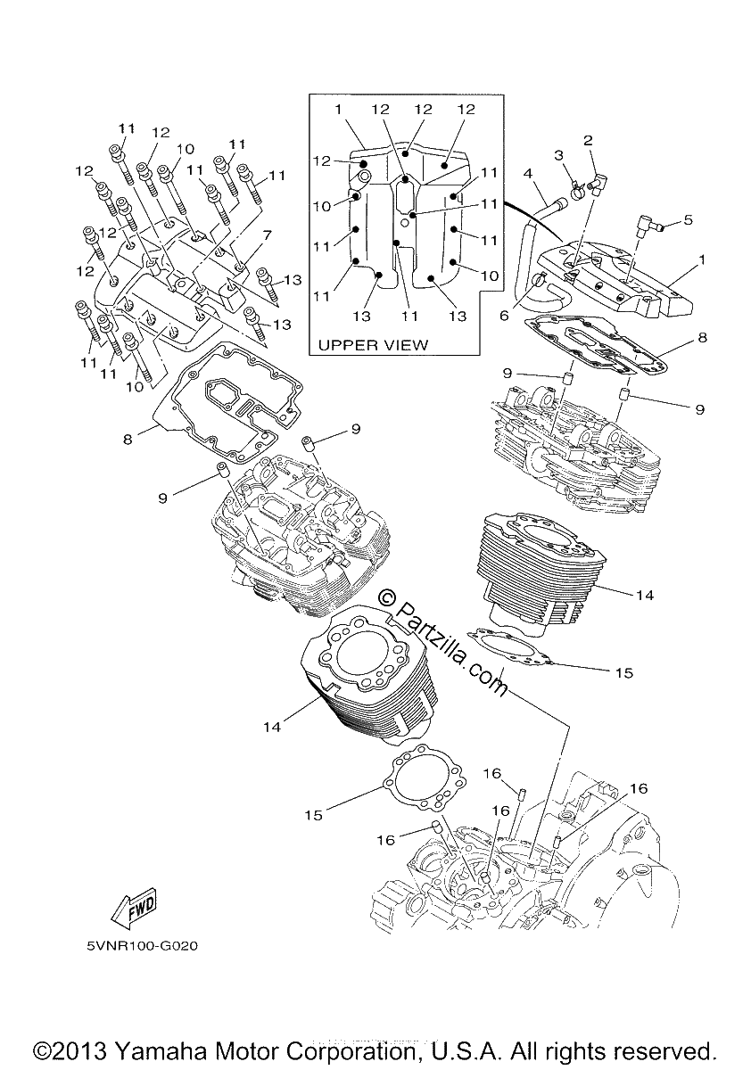 Diagrama de CYLINDER