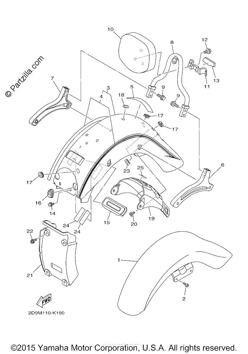 Diagrama de FENDER