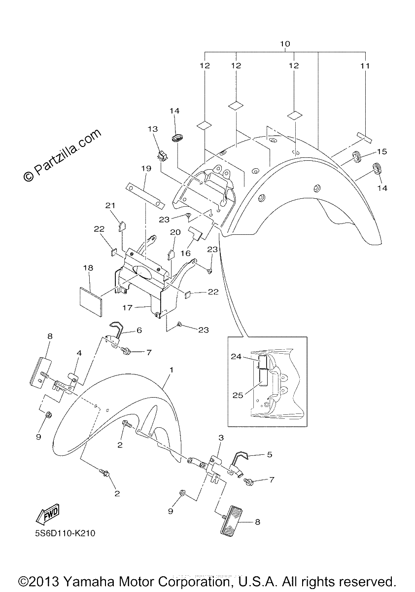 Diagrama de FENDER