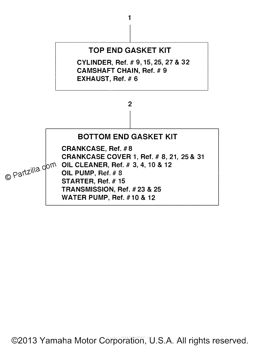 Diagrama de ALTERNATE PART KITS