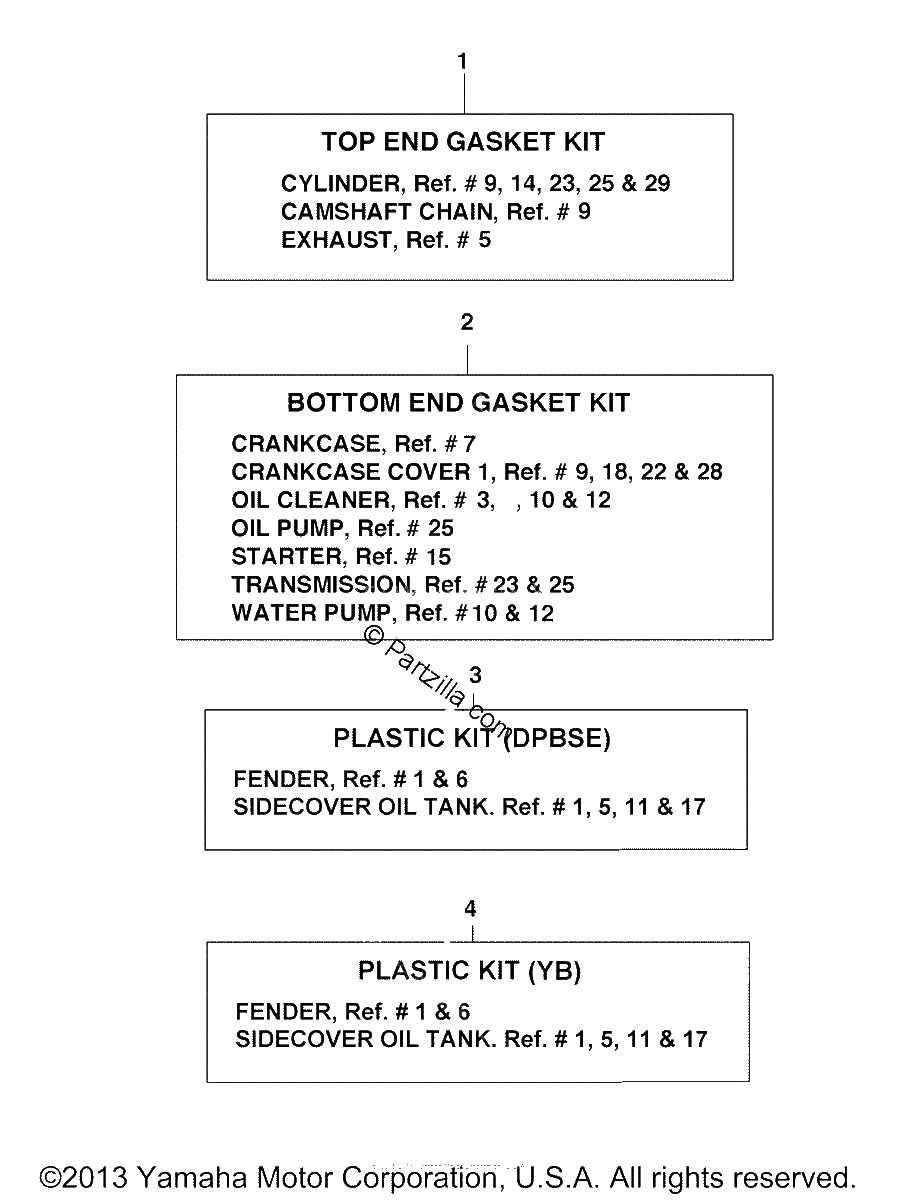 Diagrama de ALTERNATE PART KITS