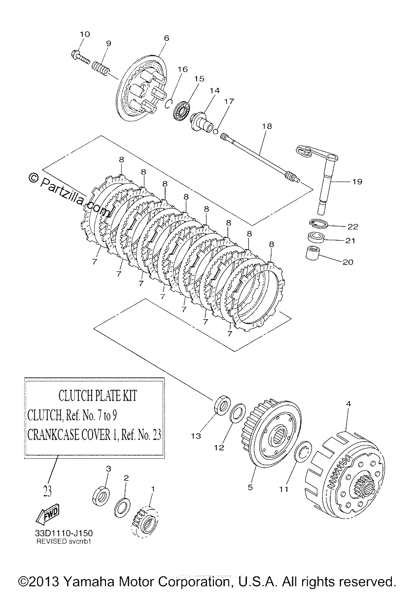 Diagrama de CLUTCH