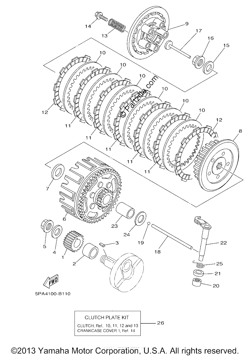 Diagrama de CLUTCH