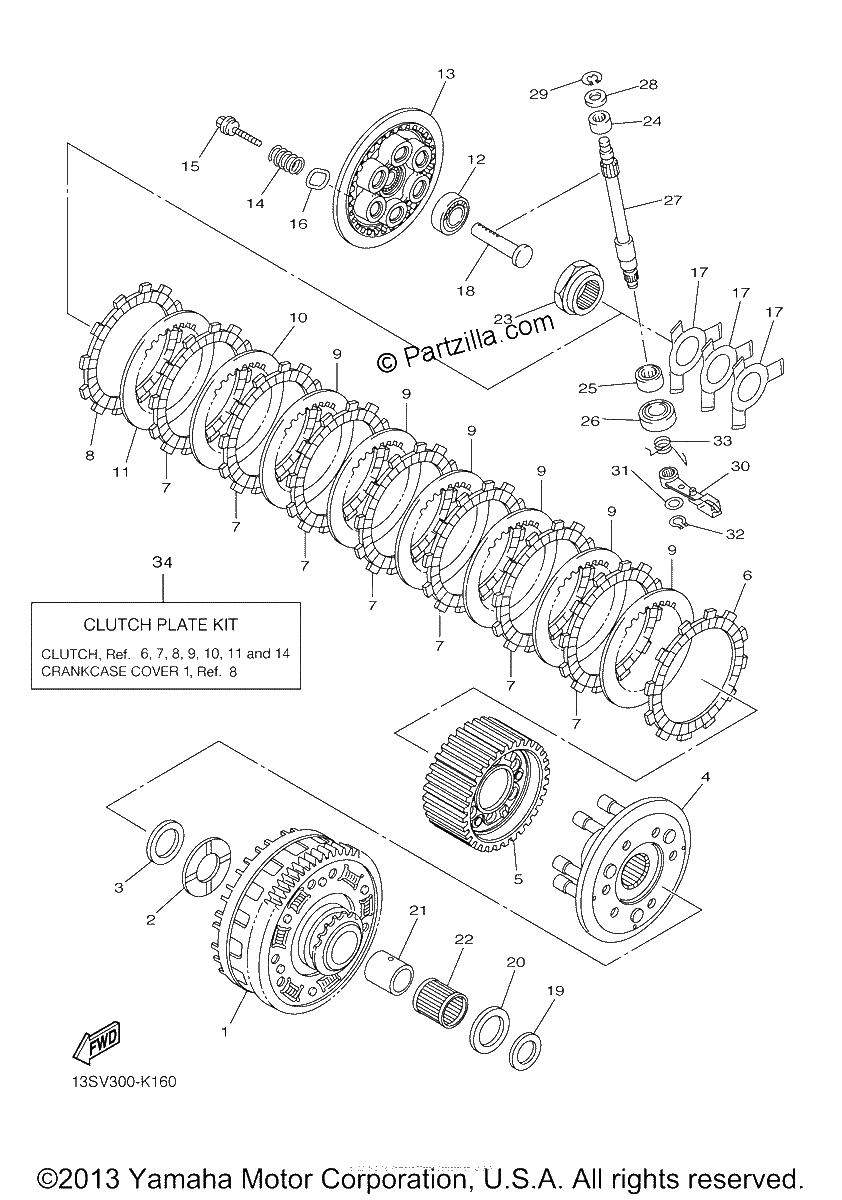 Diagrama de CLUTCH