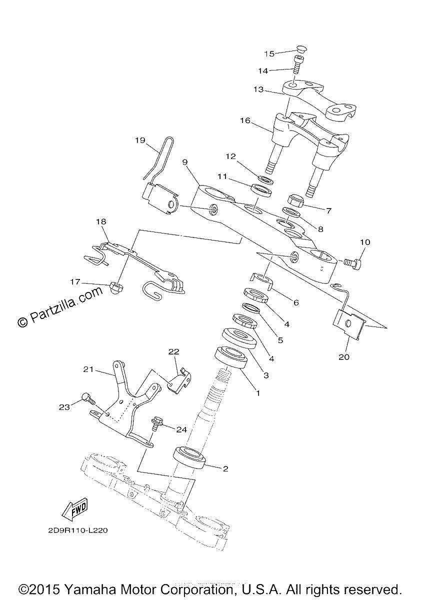 Diagrama de STEERING