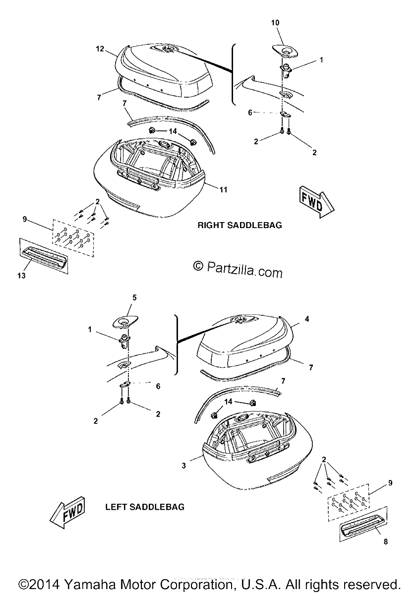 Diagrama de SADDLEBAGS
