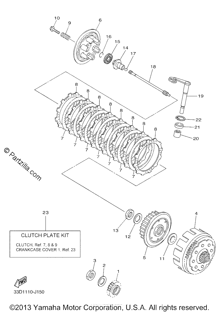 Diagrama de CLUTCH