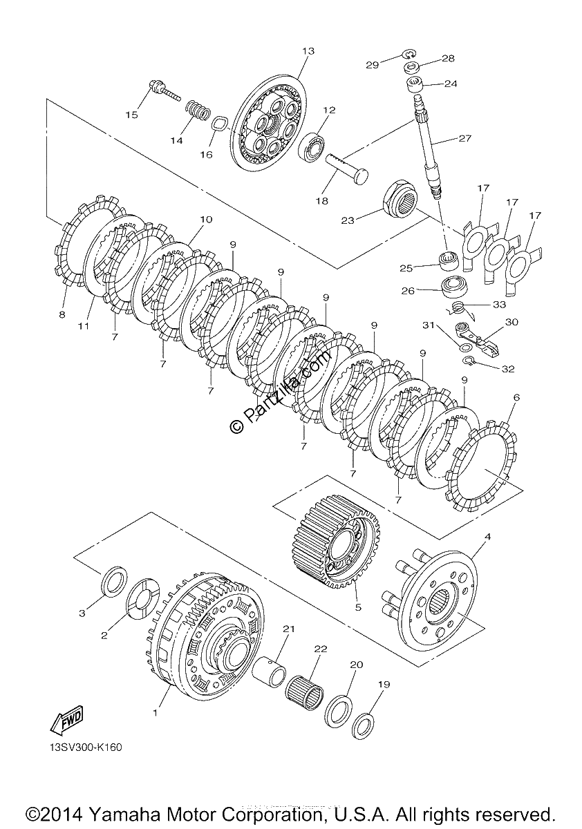 Diagrama de CLUTCH