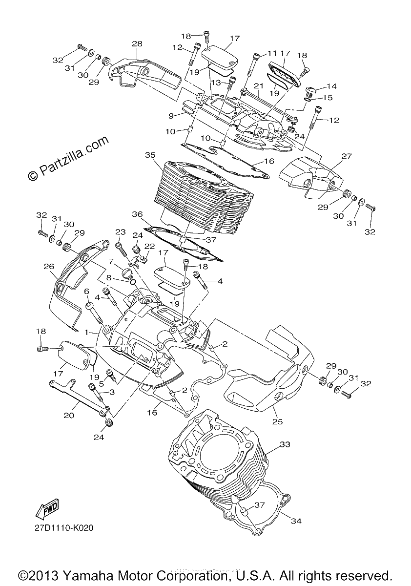 Diagrama de CYLINDER