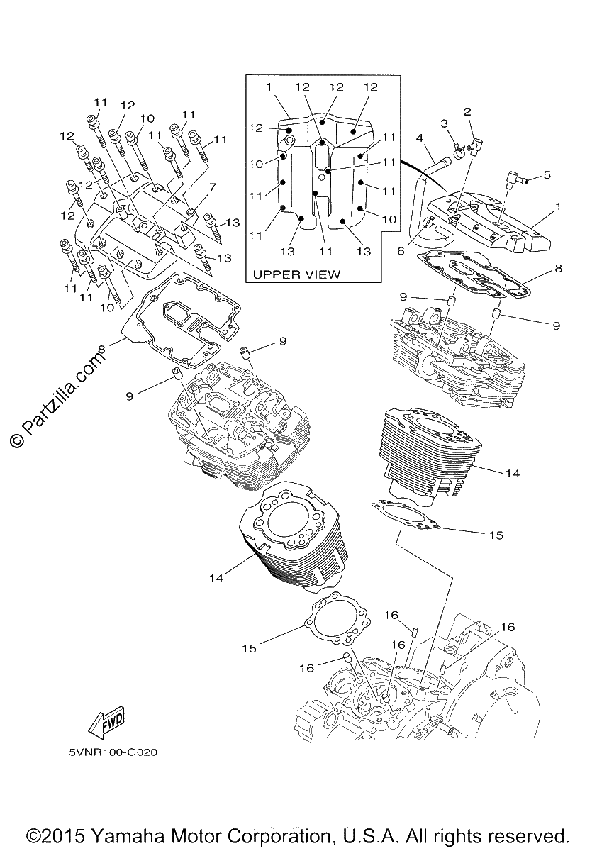 Diagrama de CYLINDER