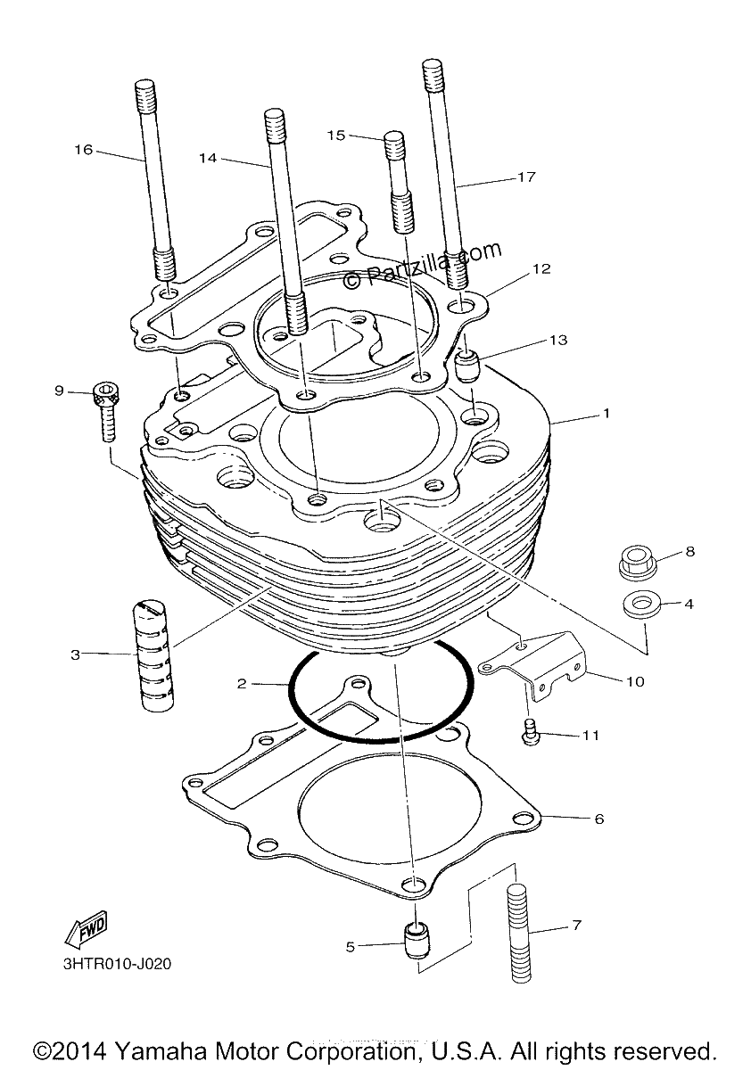 Diagrama de CYLINDER
