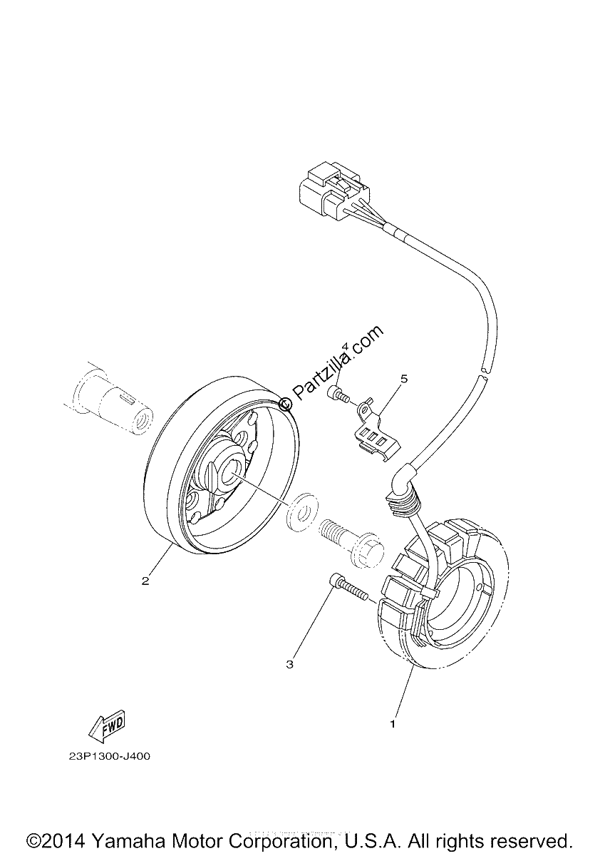 Diagrama de GENERATOR