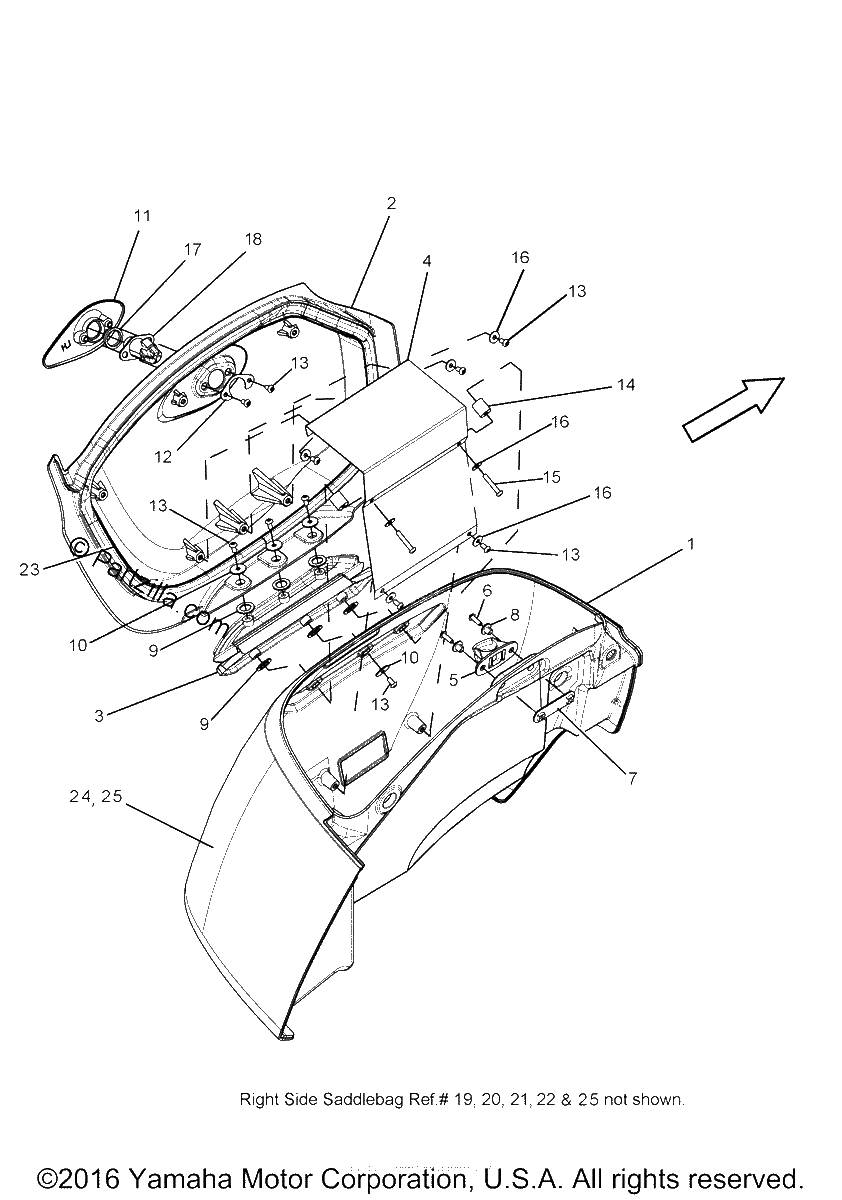 Diagrama de SADDLEBAGS