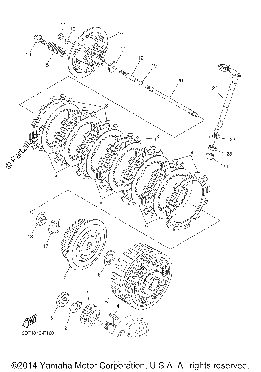 Diagrama de CLUTCH