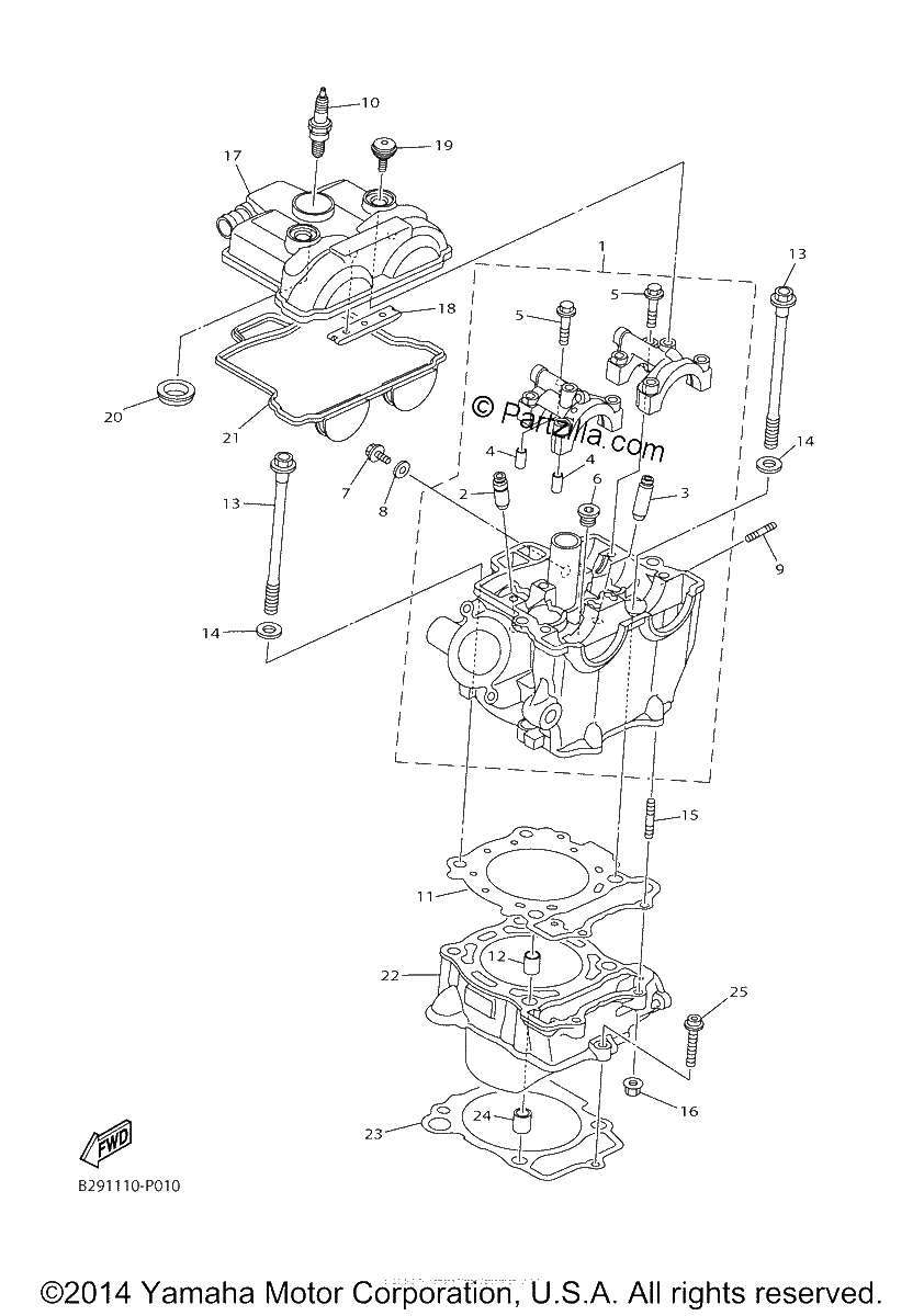 Diagrama de CYLINDER