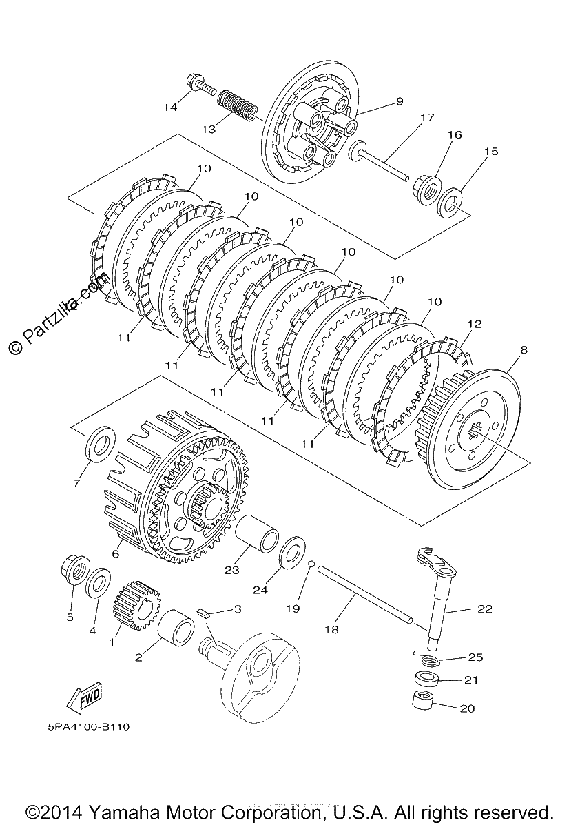 Diagrama de CLUTCH