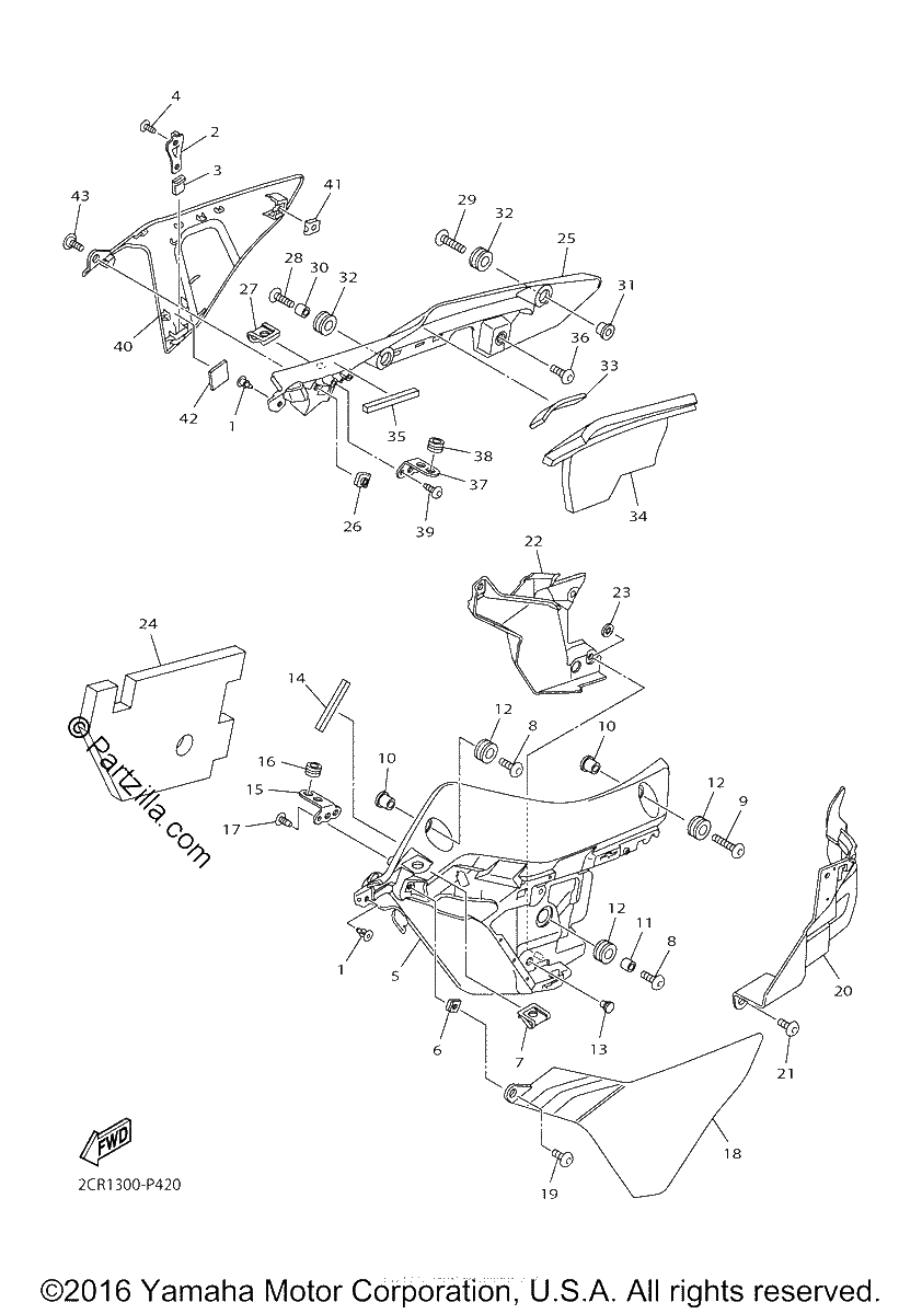 Diagrama de COWLING 3