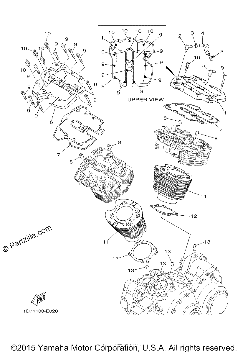 Diagrama de CYLINDER
