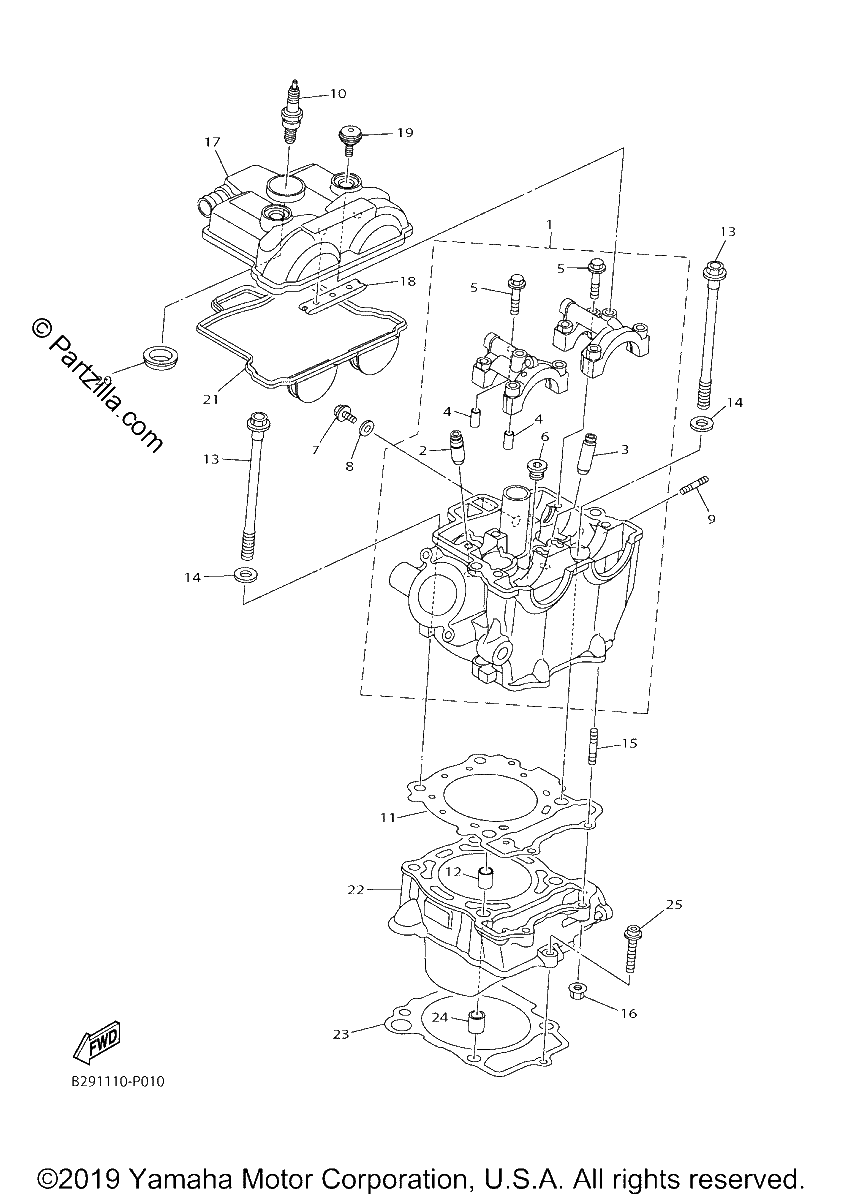 Diagrama de CYLINDER