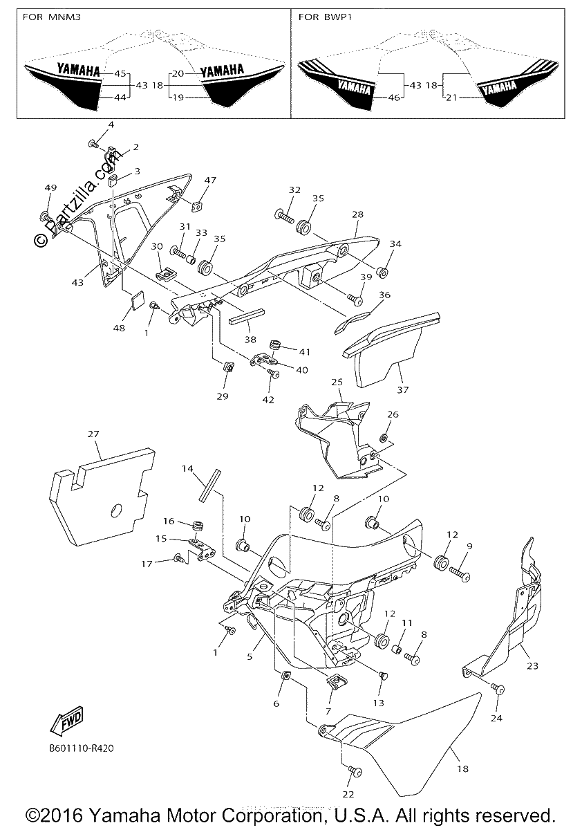Diagrama de COWLING 3