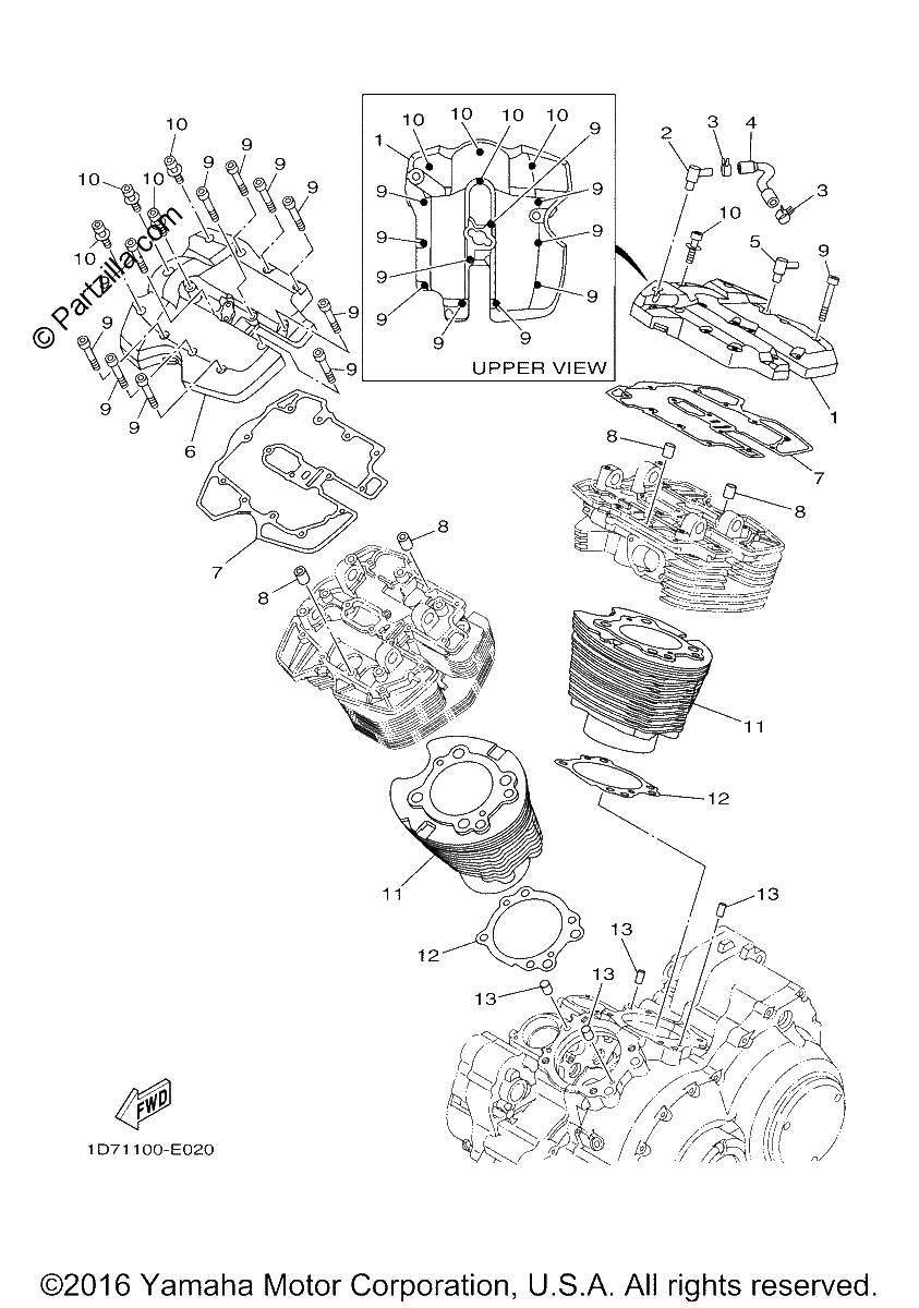 Diagrama de CYLINDER