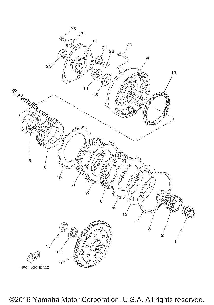 Diagrama de CLUTCH