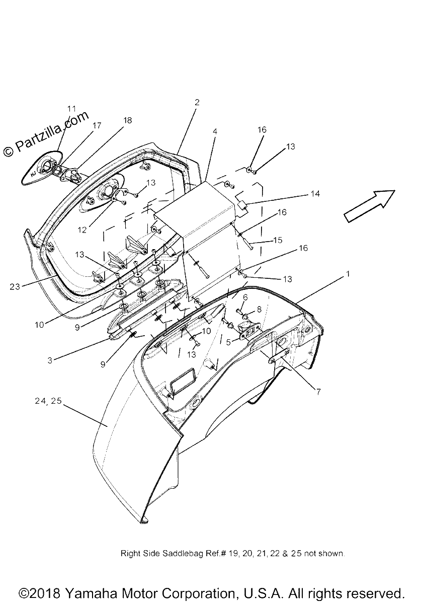Diagrama de SADDLEBAGS