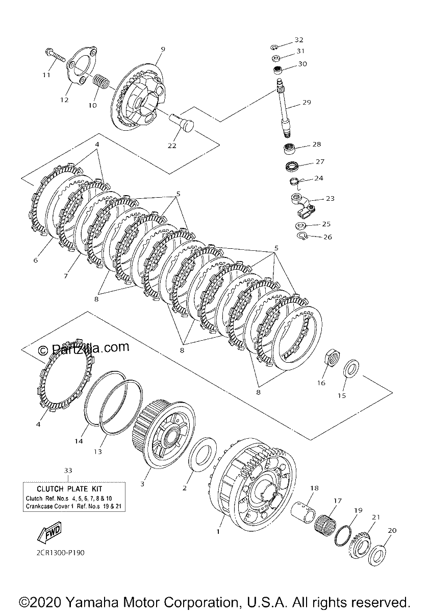 Diagrama de CLUTCH