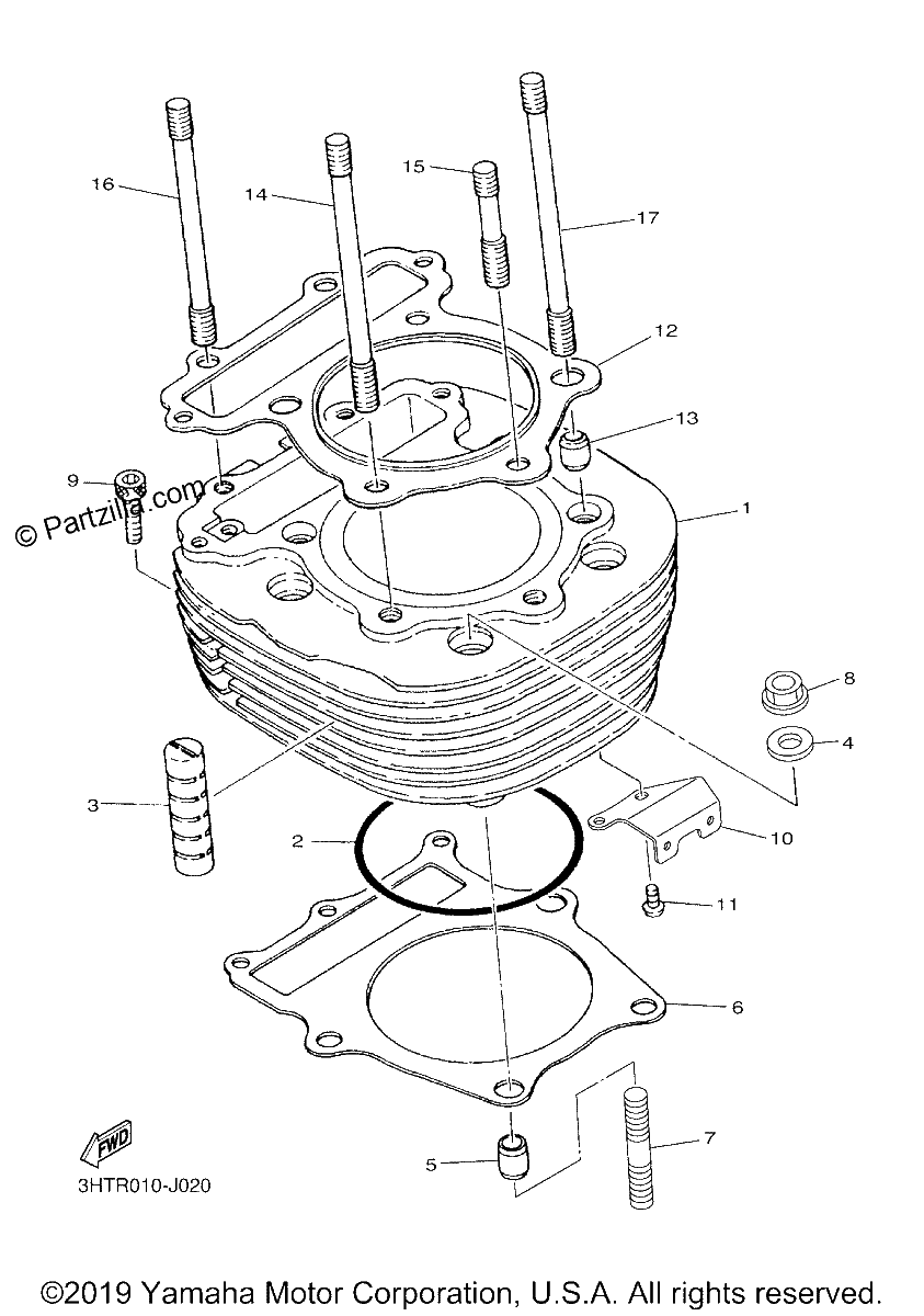 Diagrama de CYLINDER