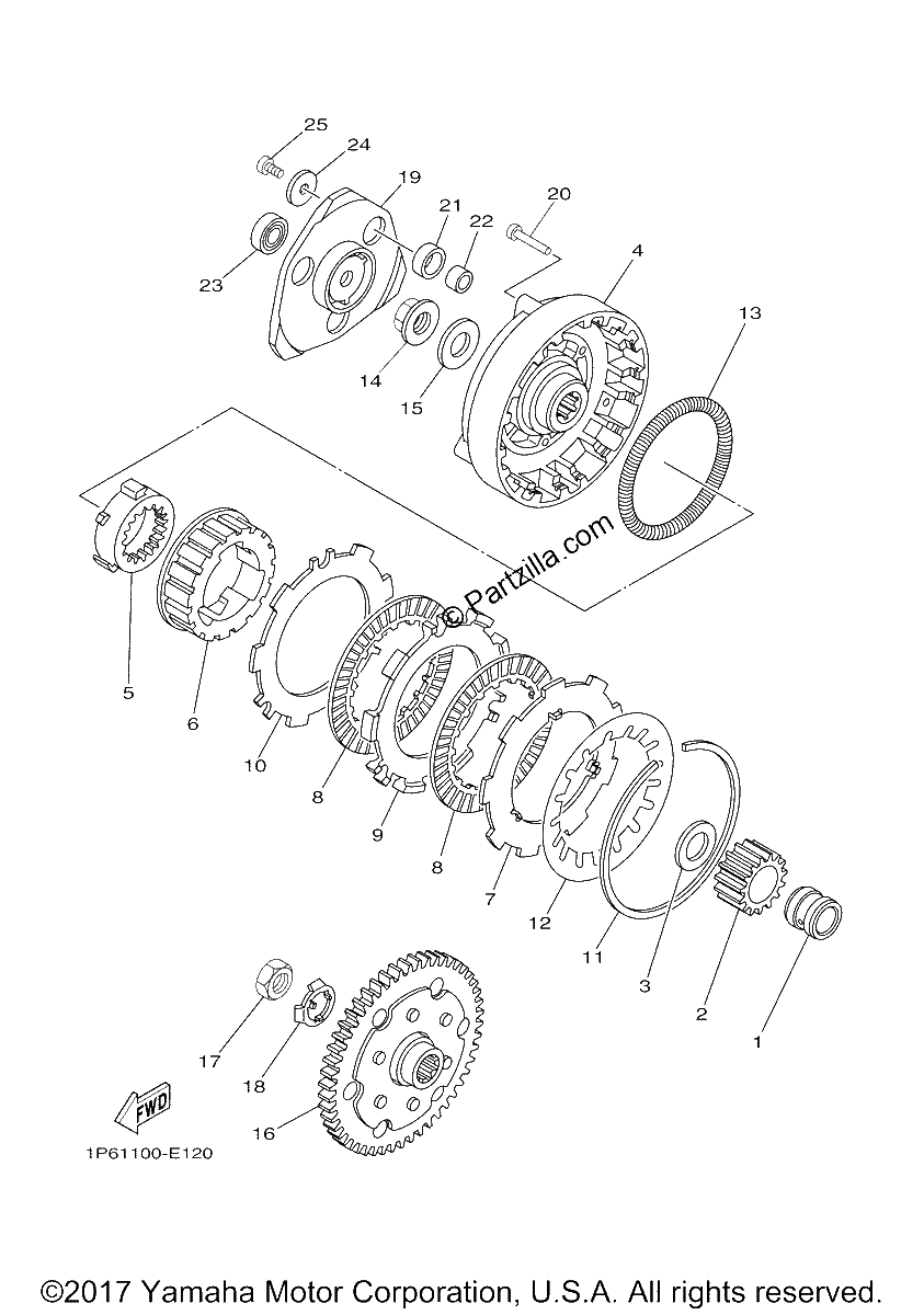 Diagrama de CLUTCH