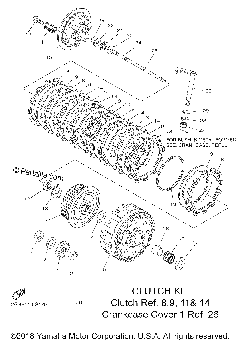 Diagrama de CLUTCH