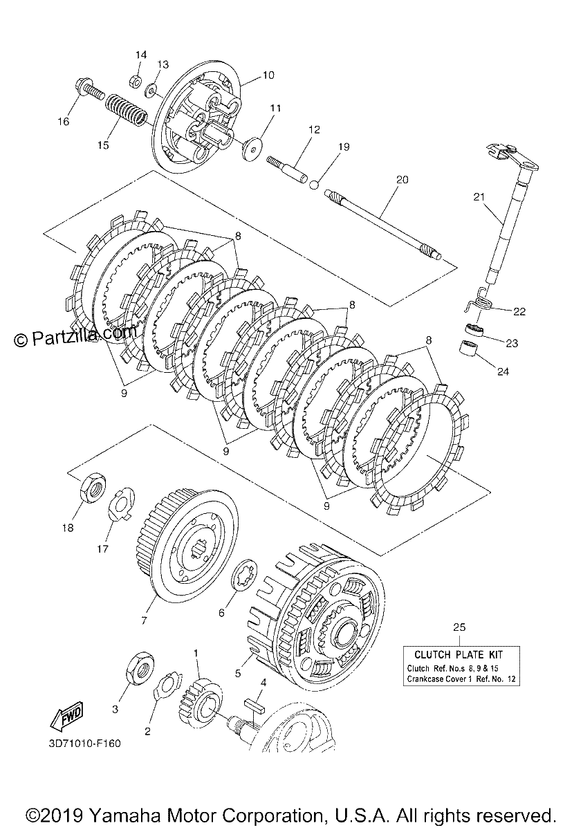 Diagrama de CLUTCH