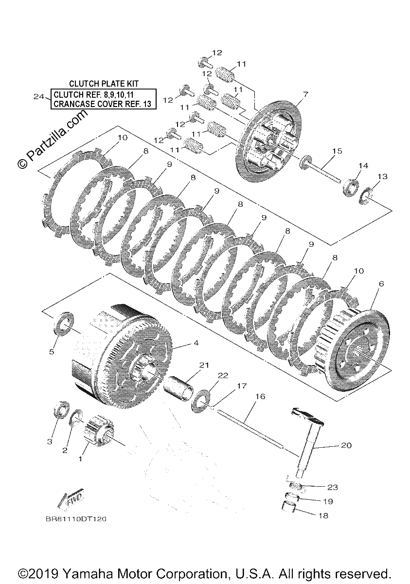 Diagrama de CLUTCH