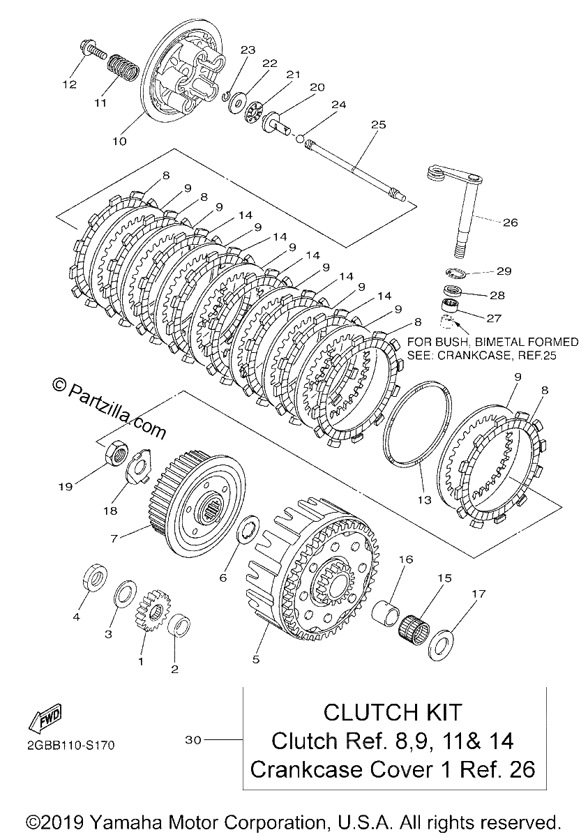 Diagrama de CLUTCH