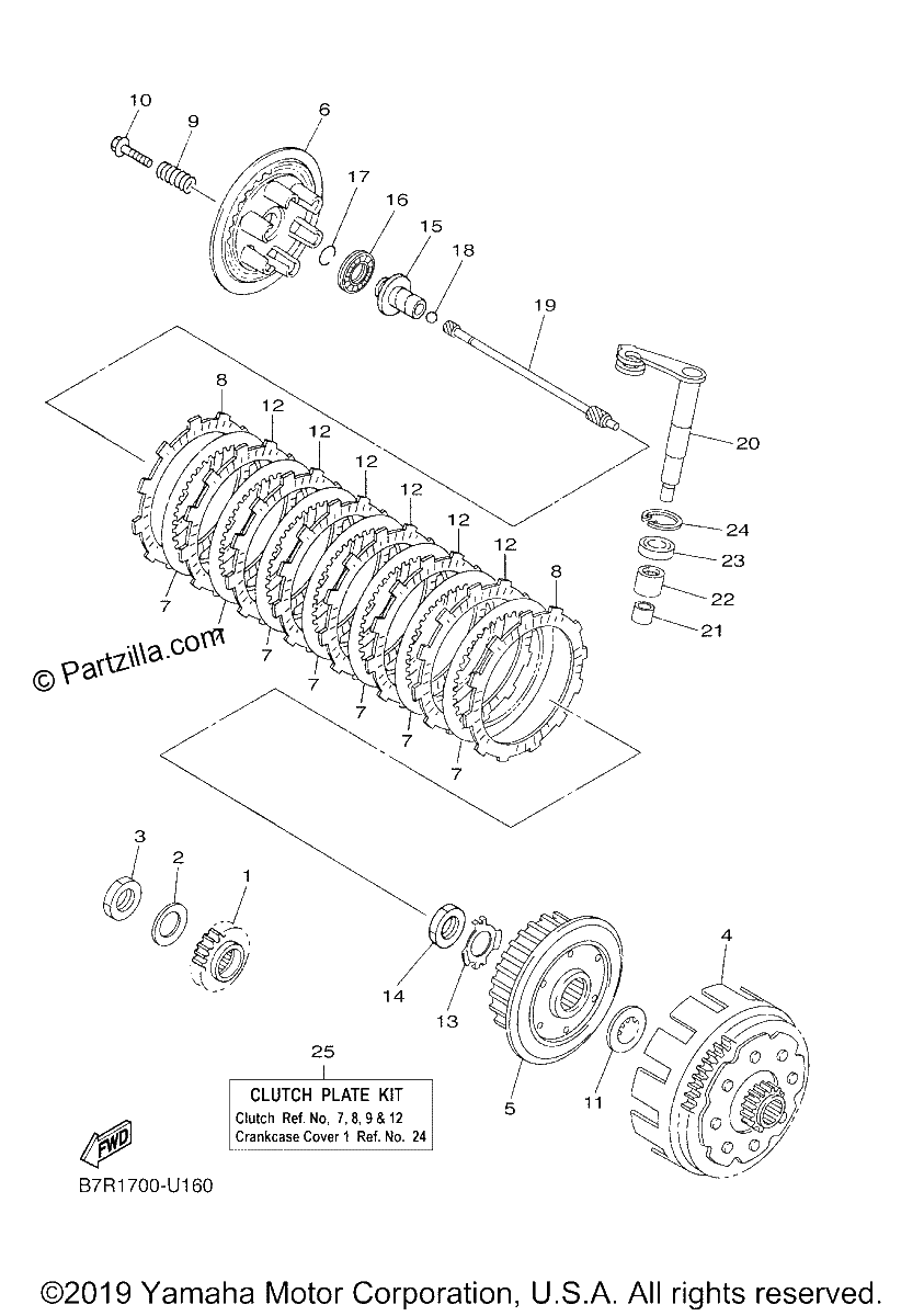 Diagrama de CLUTCH