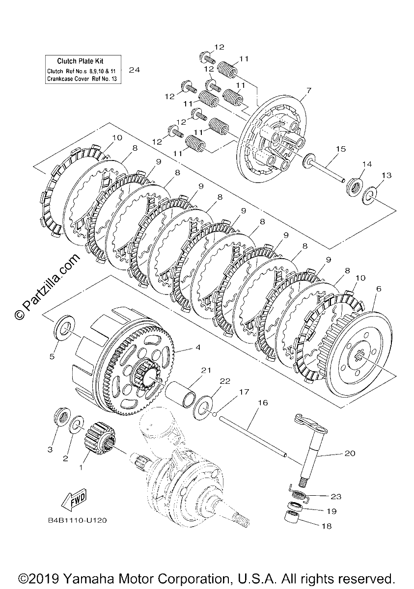 Diagrama de CLUTCH