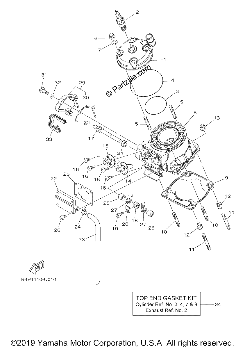 Diagrama de CYLINDER