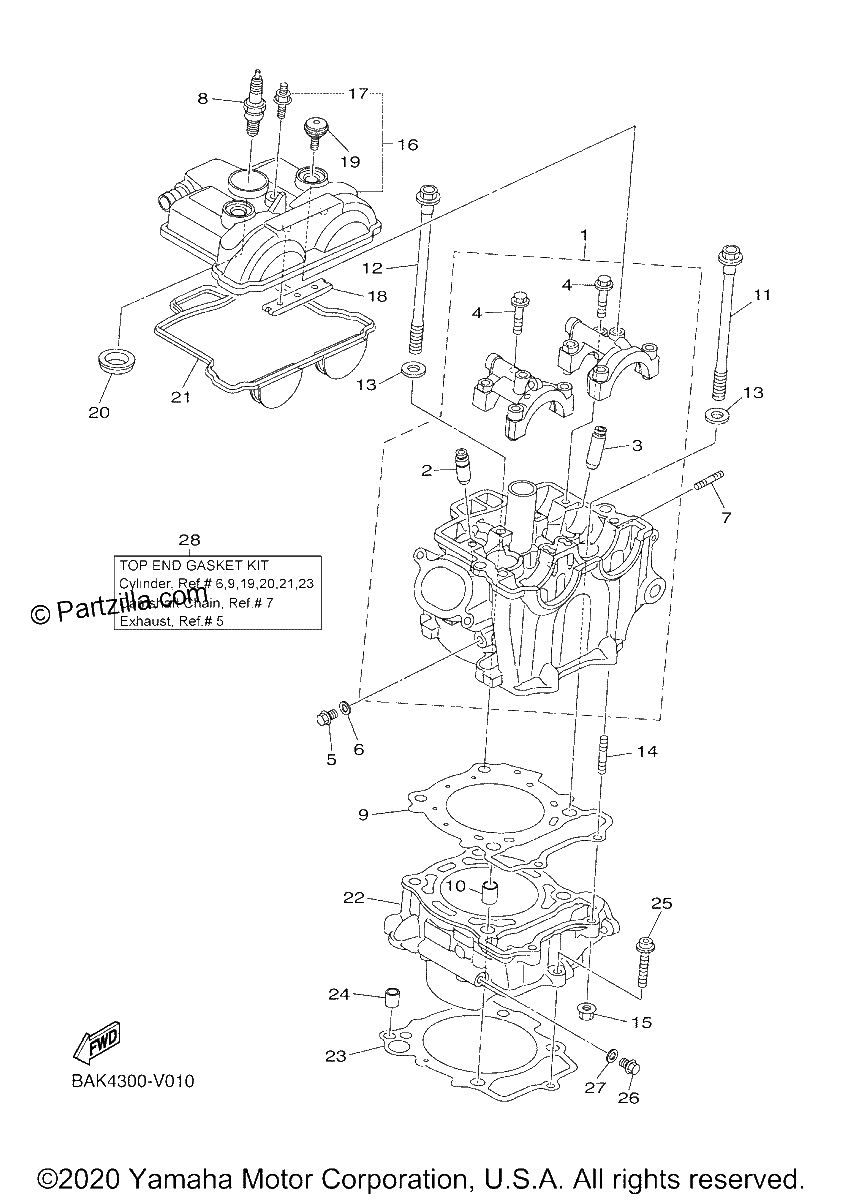 Diagrama de CYLINDER