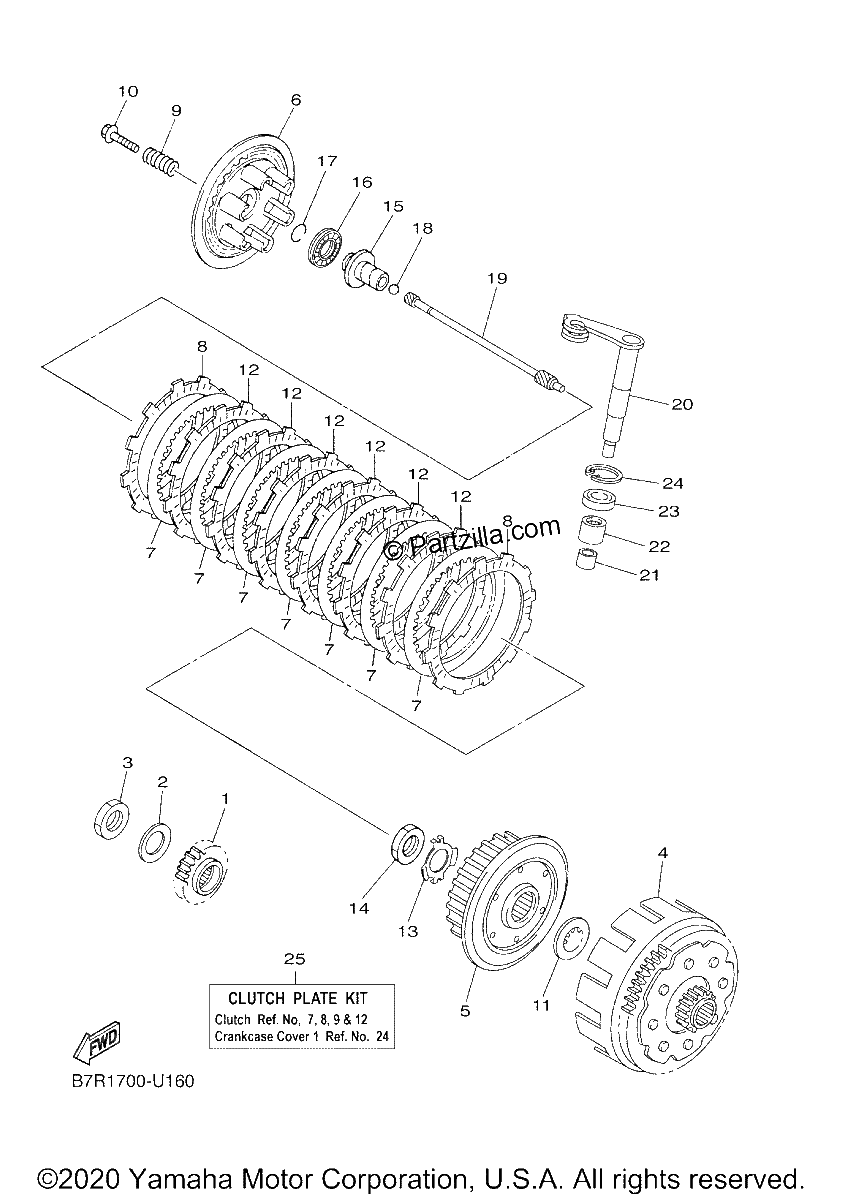Diagrama de CLUTCH