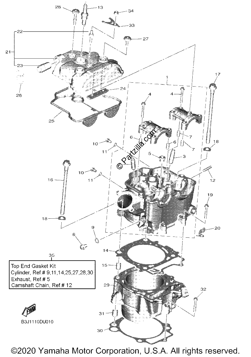 Diagrama de CYLINDER