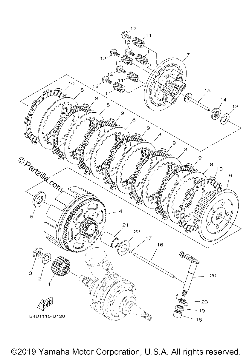 Diagrama de CLUTCH