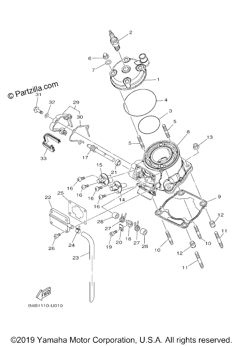 Diagrama de CYLINDER