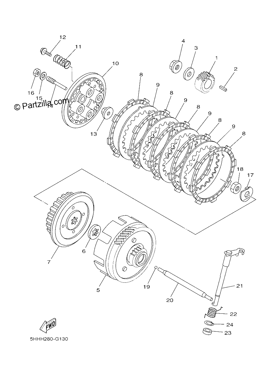 Diagrama de CLUTCH