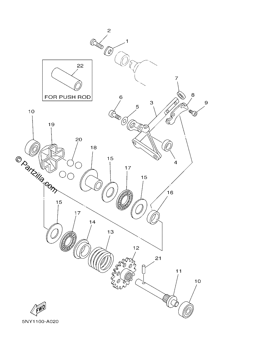 Diagrama de GOVERNOR