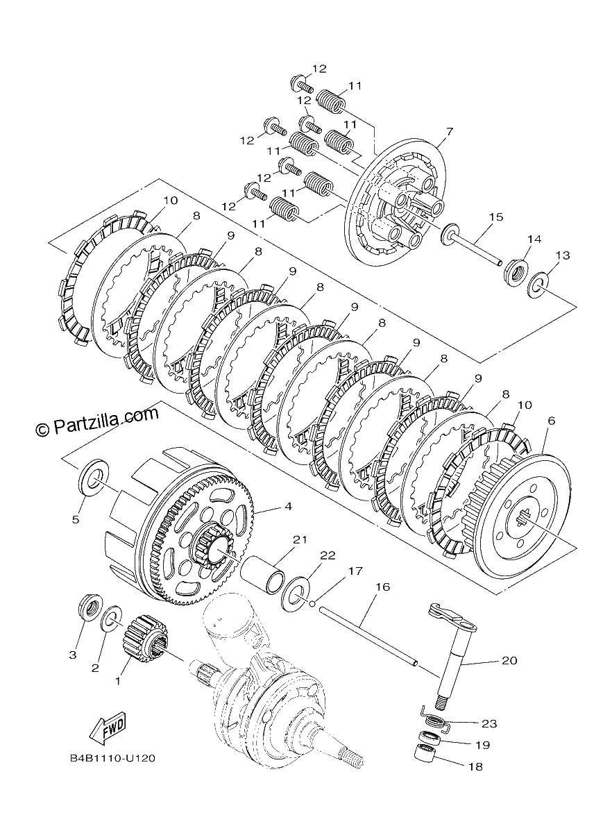 Diagrama de CLUTCH