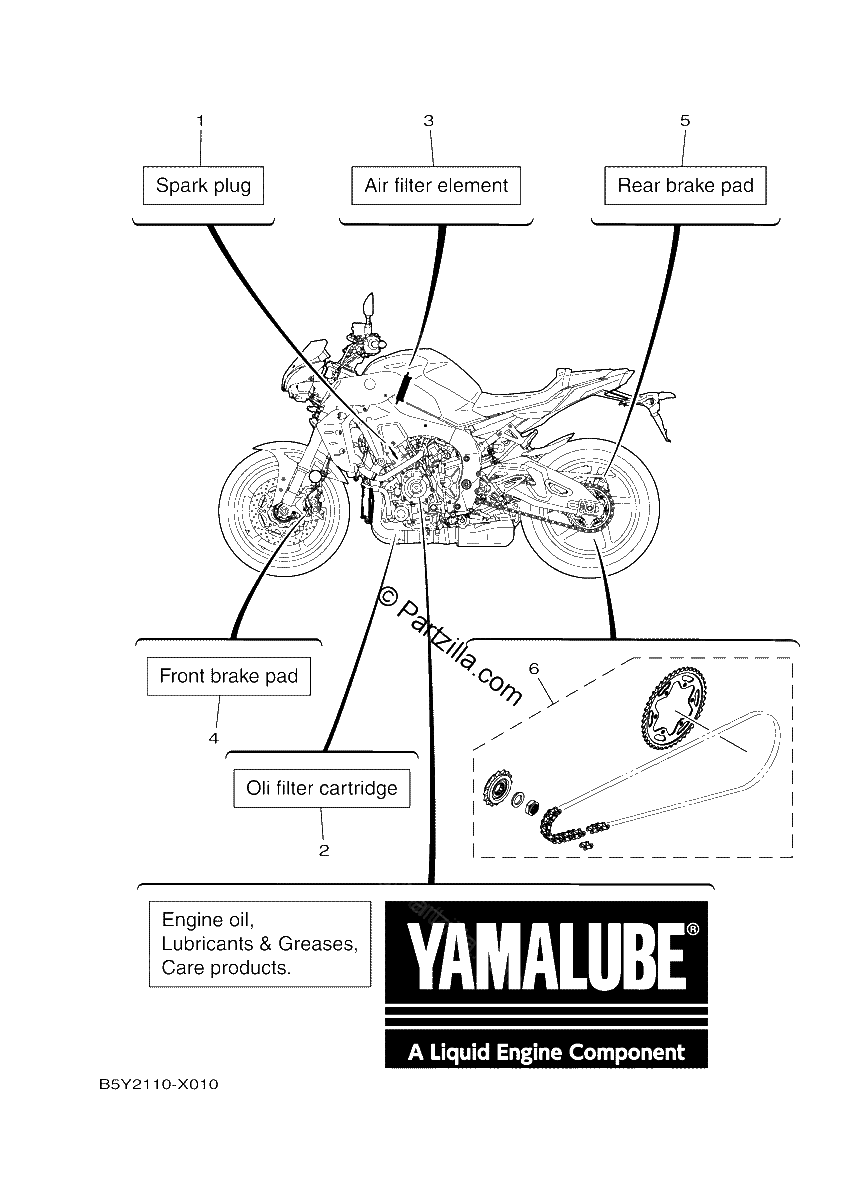 Diagrama de 2 PERIODIC MAINTENANCE PARTS